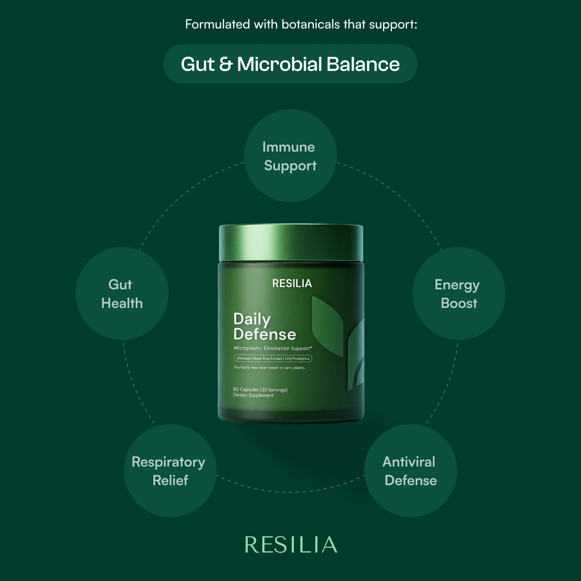 Resilia Daily Defense - Image 2