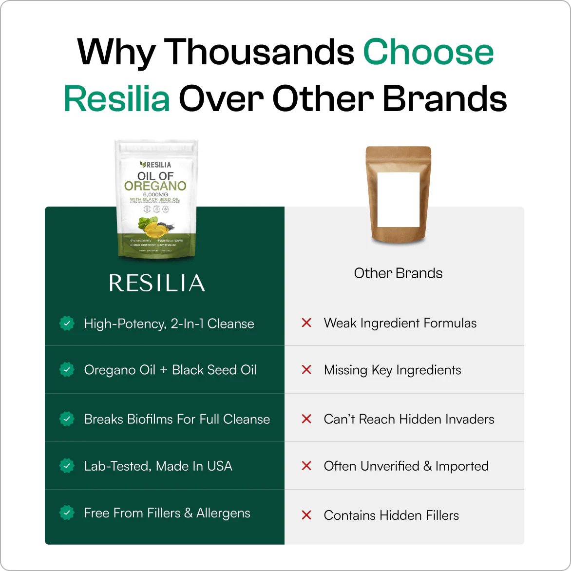 Resilia® | Oil Of Oregano Softgels - Image 5